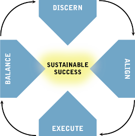 Leadership Disciplines